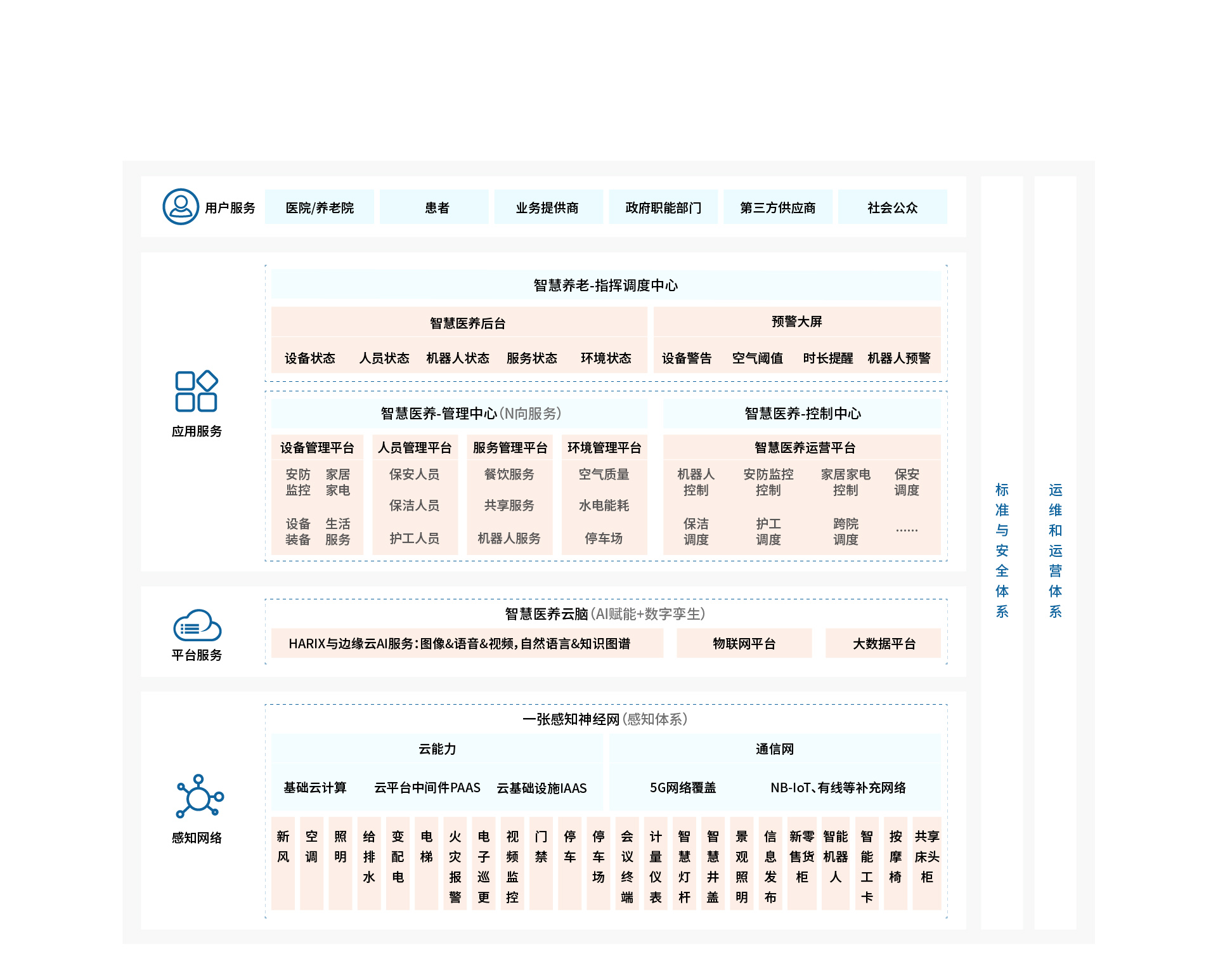 智慧养老